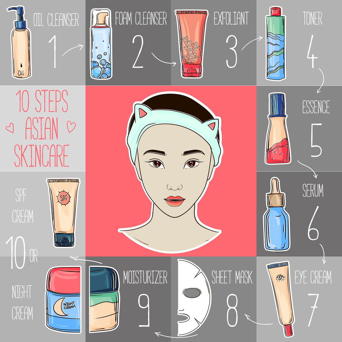The Ten Steps of the Korean Skincare Routine - Koreanunique