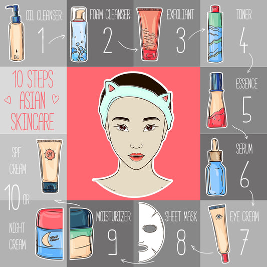 The Ten Steps of the Korean Skincare Routine - Koreanunique